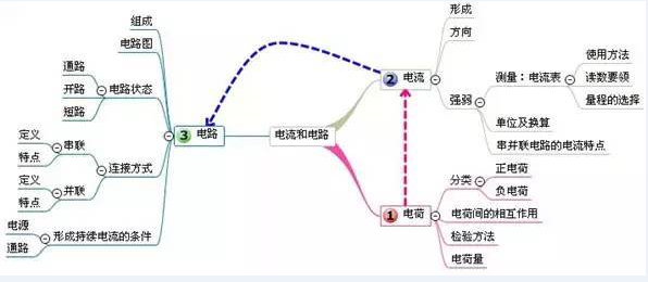 中考复读