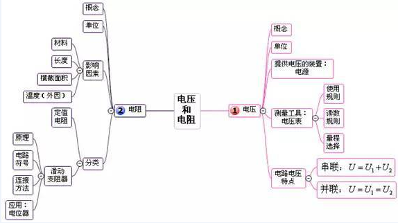 中考复读