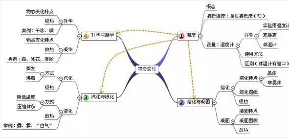 中考复读