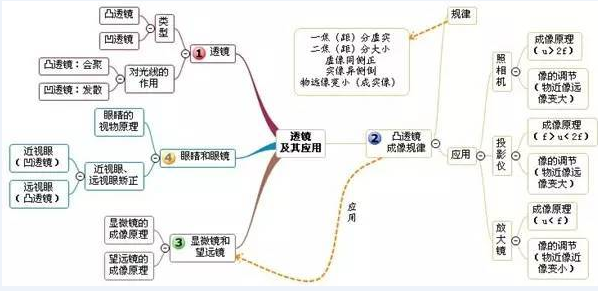 中考复读
