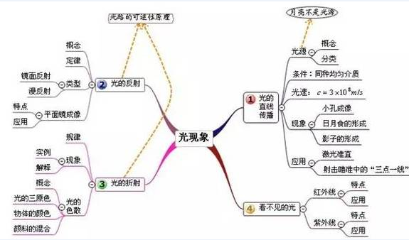 中考复读