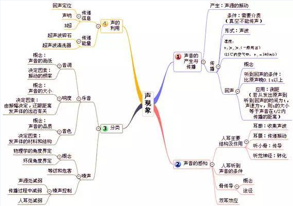 中考复读