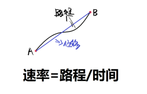 中考复读