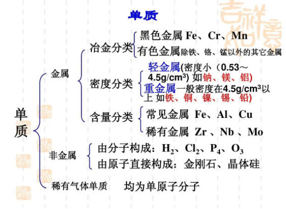 中考复读
