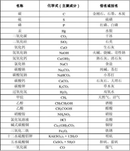 中考复读