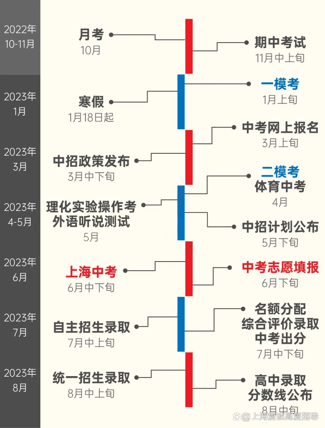中考复读