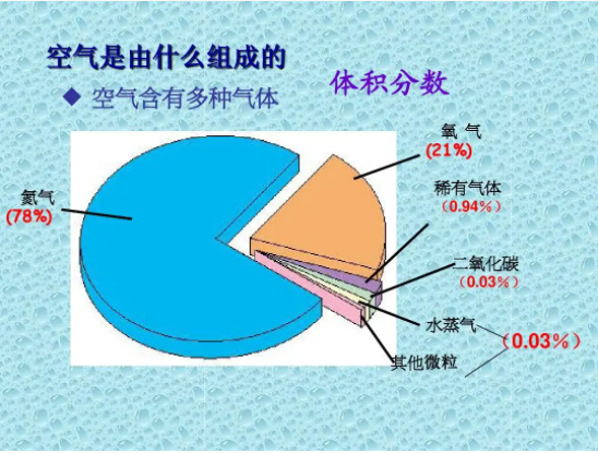 中考复读