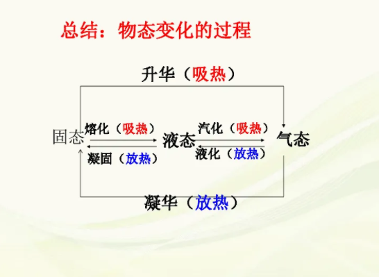 中考复读