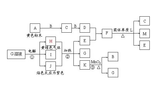 中考复读