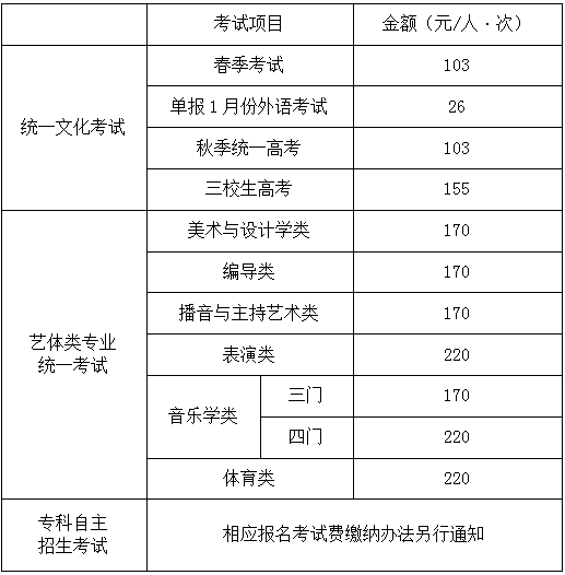 三校生复读