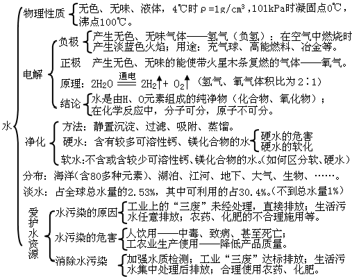 中考复读