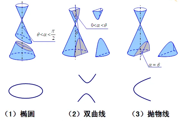 高考复读