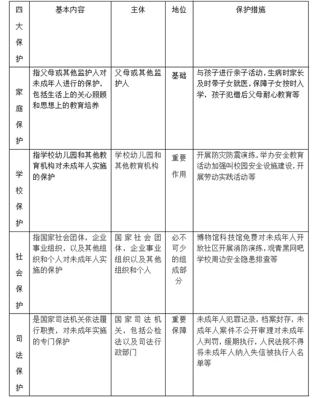 中考复读