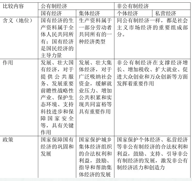 中考复读