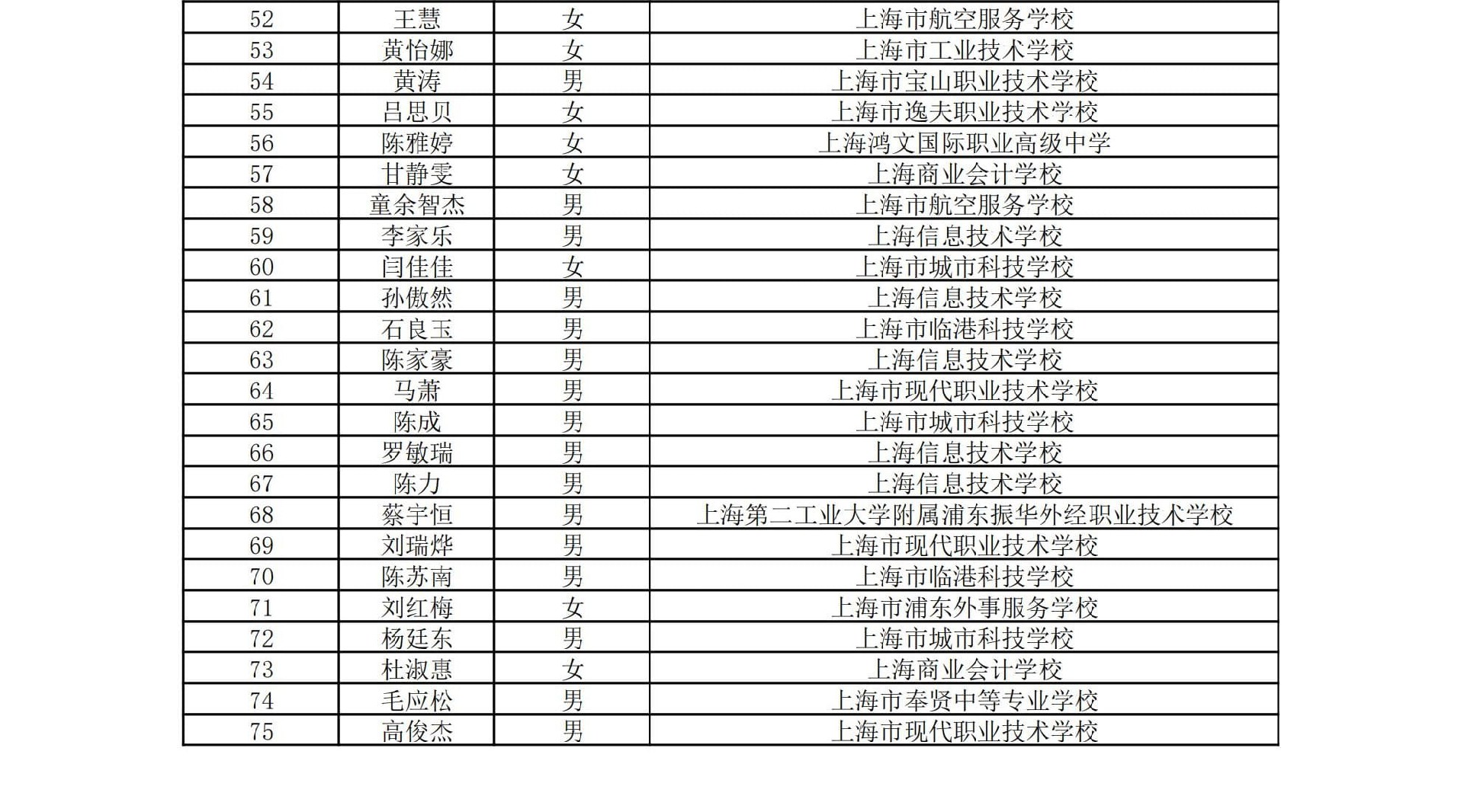 三校生辅导机构