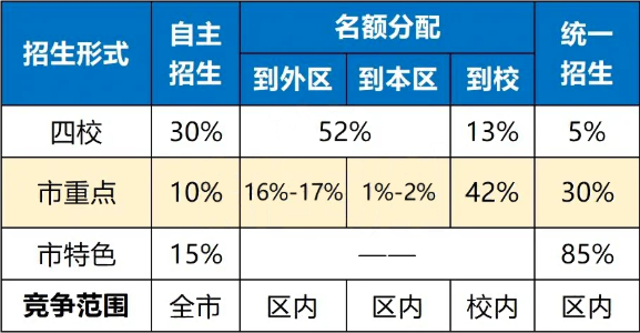 初三复读班