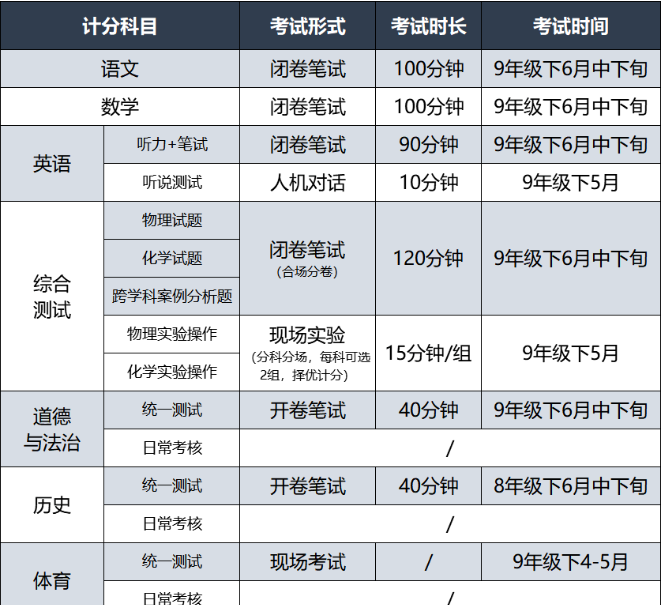 初三复读班