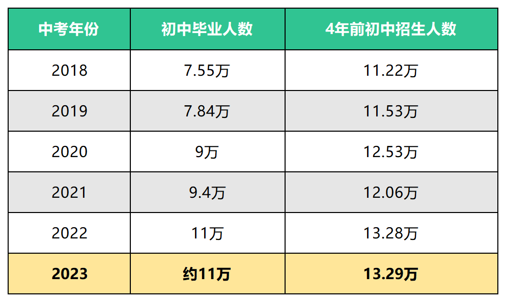 上海市中复班