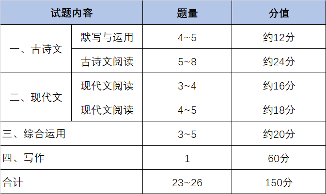 上海的中复班