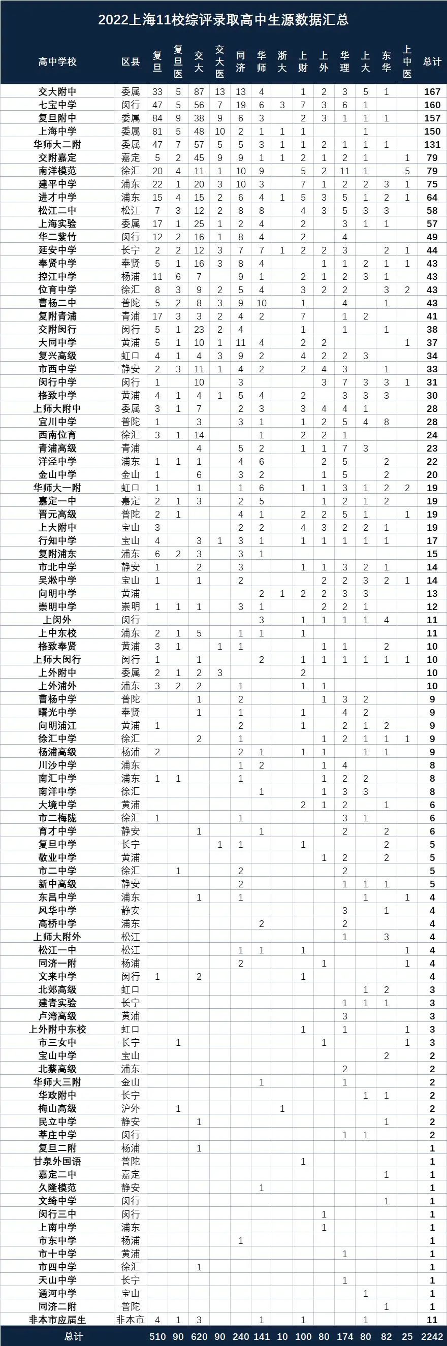 高考复读招生