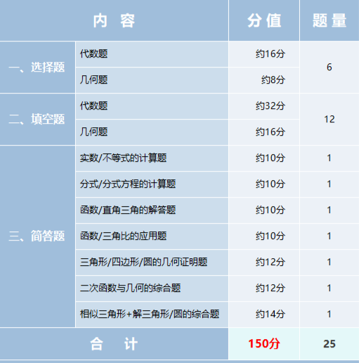 中学复读班