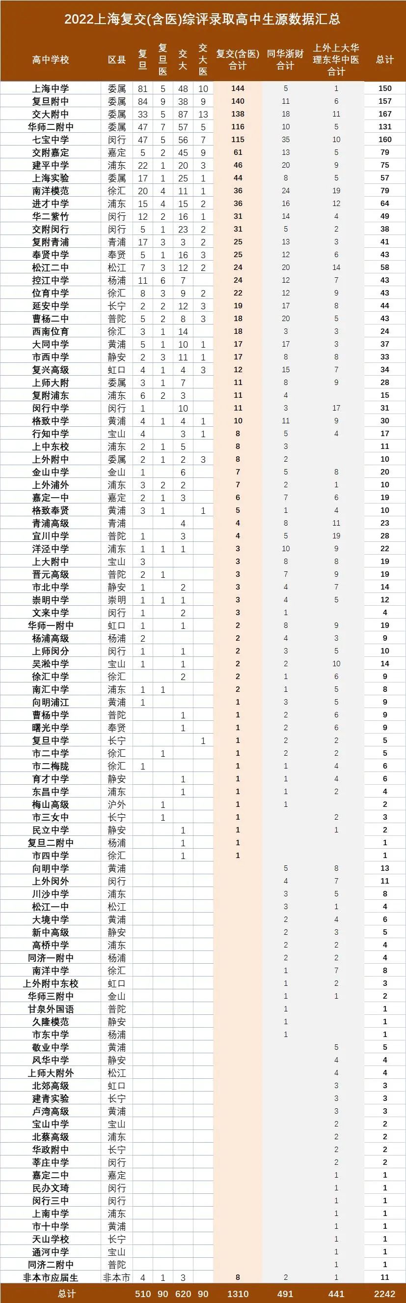 上海高复班