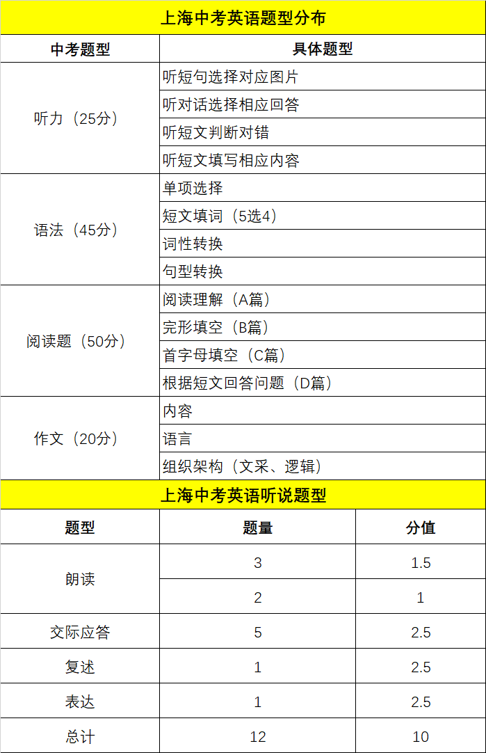 上海初三复读机构