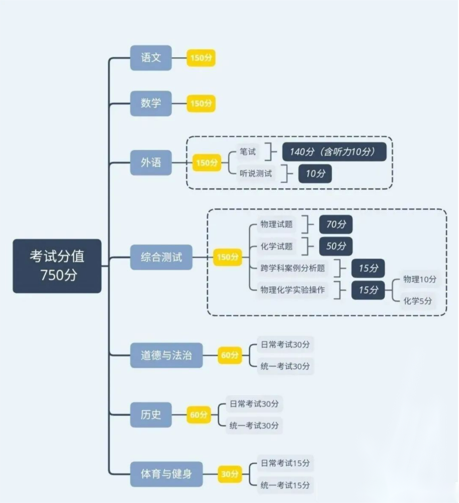 初三复读机构
