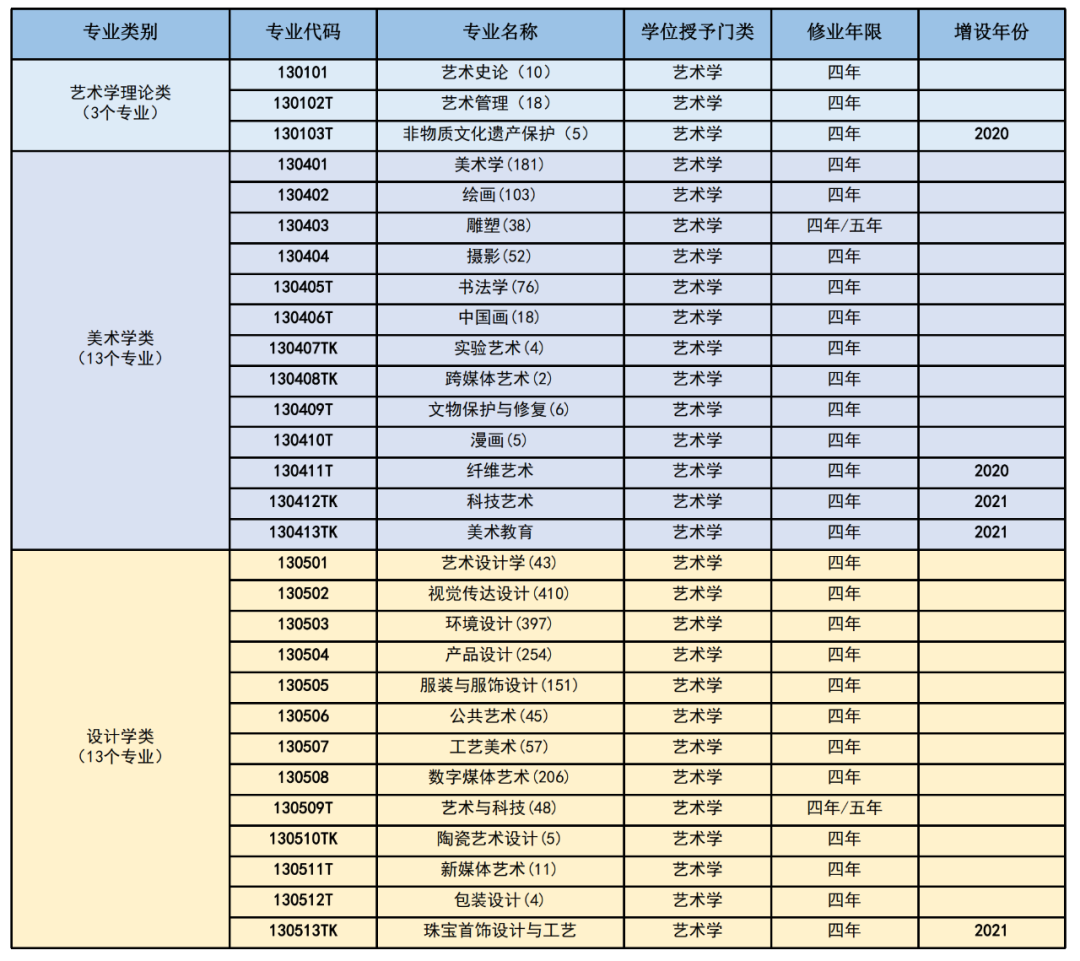 高三艺考生文化课培训学校