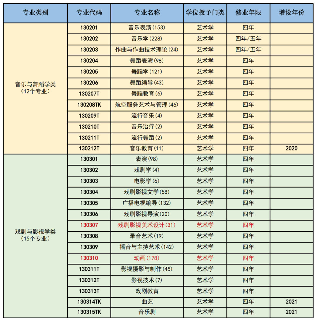 高三艺考生文化课培训学校