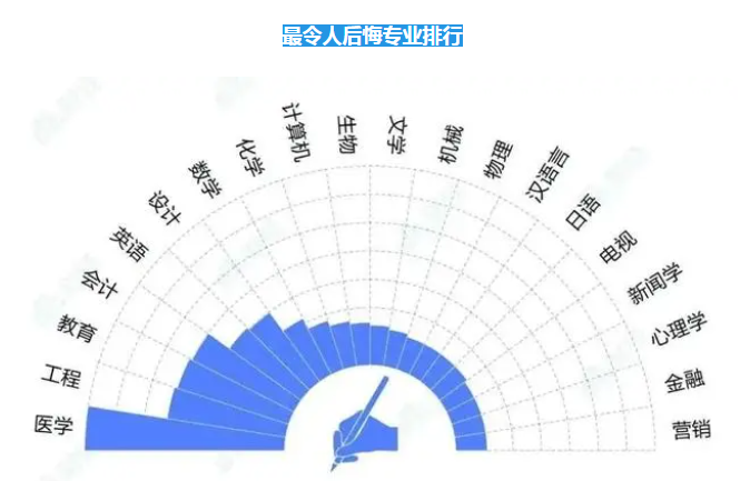 高考高复